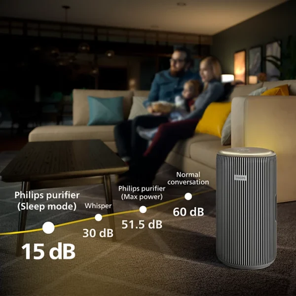 Philips PureProtect Pro 4200 Series Smart Air Purifier AC4220/12 - Image 2